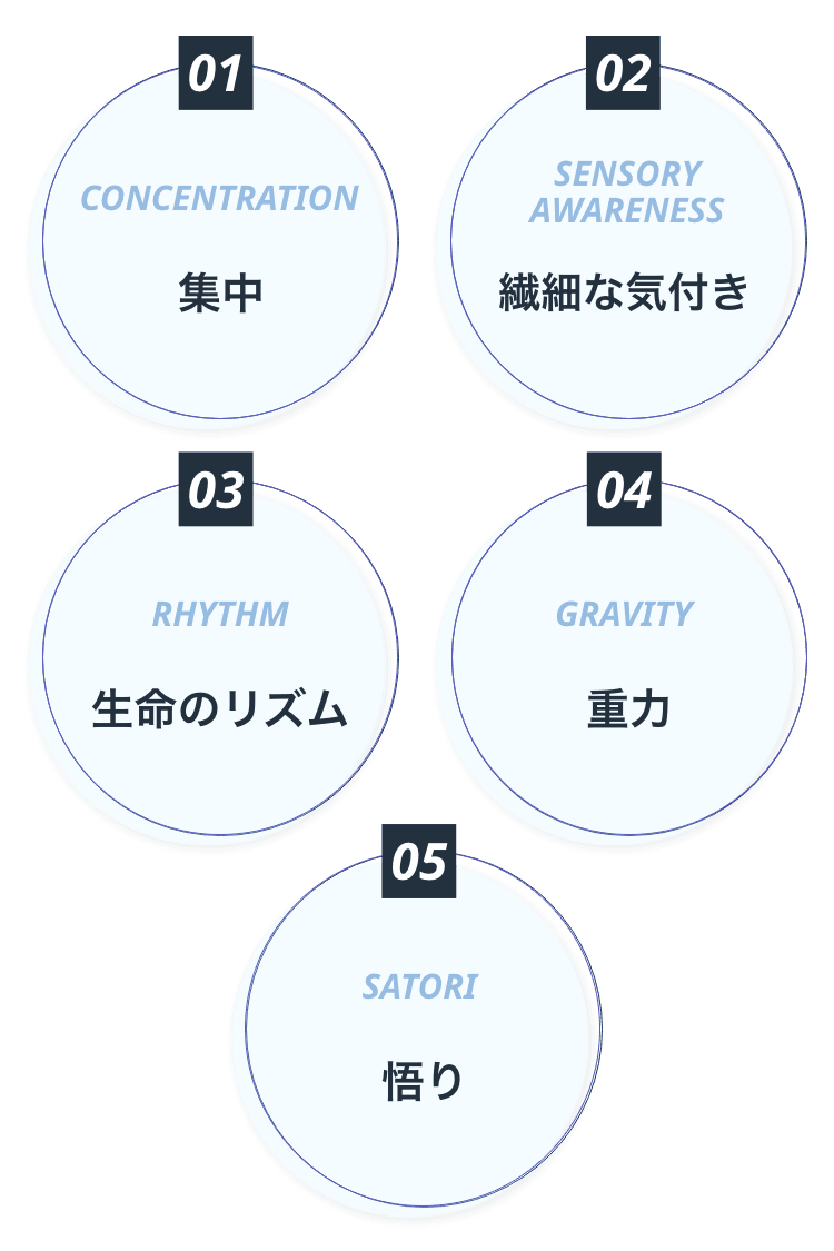 ピラティス5の原則